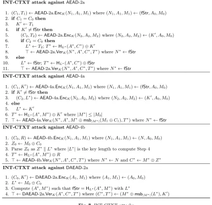 Fig. 7. INT-CTXT attacks