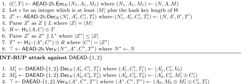 Fig. 8. INT-RUP attacks
