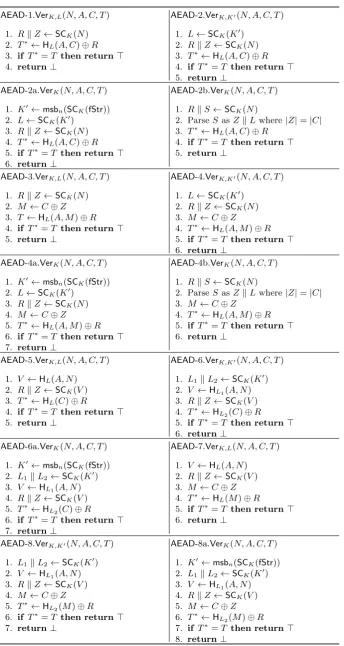 Fig. 10. Pseudocode of the veriﬁcation algorithms of AEAD schemes [18]
