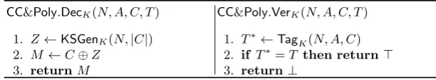Fig. 11. Pseudocode of the decryption and veriﬁcation algorithms of ChaCha20-Poly1305 [13]