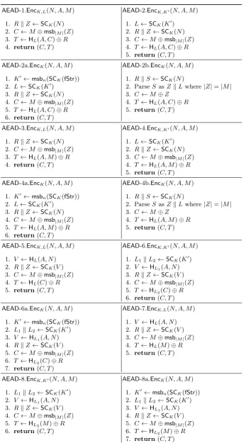 Fig. 1. Pseudocode of the encryption algorithms of AEAD schemes [18]