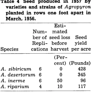 Table 4 Seed produced in 1957 by varieties and strains of Agropyron 