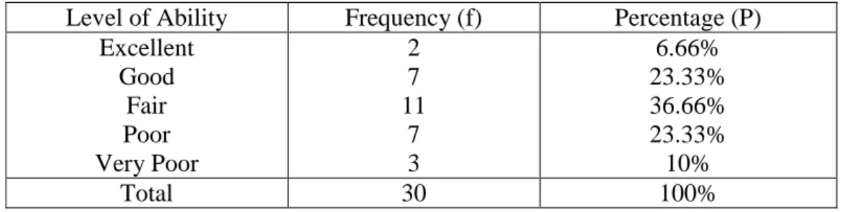 Table 4. The Percentage Result of Students’ Score Classification 