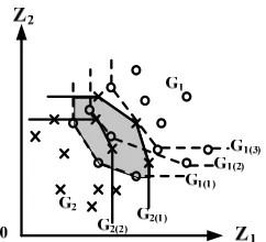 Figure 3. Two feasibilities of separating hyperplanes (G1(2) − G and G − G).  