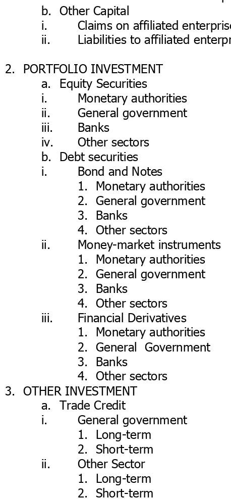 TABLE 5.2 INTERNATIONAL INVESTMENT CLASSIFICATION SCHEME 1. DIRECT INVESTMENT ABROAD 