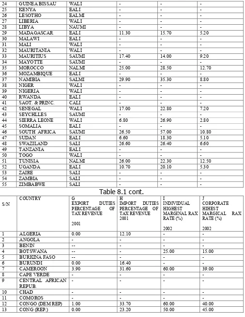 Table 8.1 cont. 