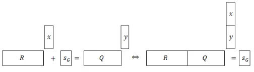 Figure 8: High level Overview