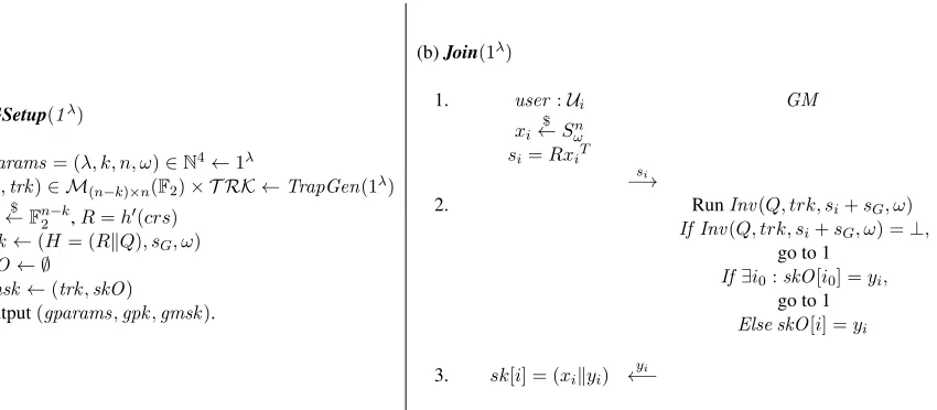 Figure 9: GSetup and Join algorithms