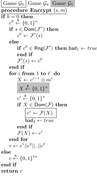 Fig. 7. Gamescluded in game G3, G4 and G5 CBC-essiv IND-CPA-ufb. The framed statement is in- G3 only