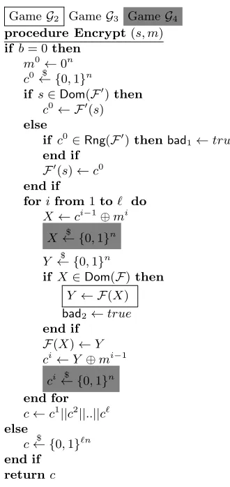 Fig. 9. Gamesgames G3, G4, G5 IGE-essiv IND-CPA-ufb. The statement in box is omitted in G4 and G5