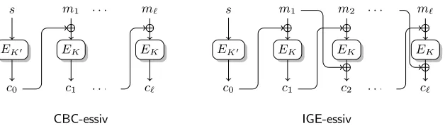 Fig. 1. Description of the CBC-essiv and IGE-essiv modes of operation.