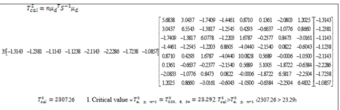 FIGURE 4.  Pre- and post-test scores of the flipped classroom model 