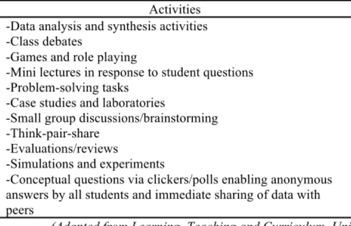 TABLE 2. What happens in the flipped class?  Activities 