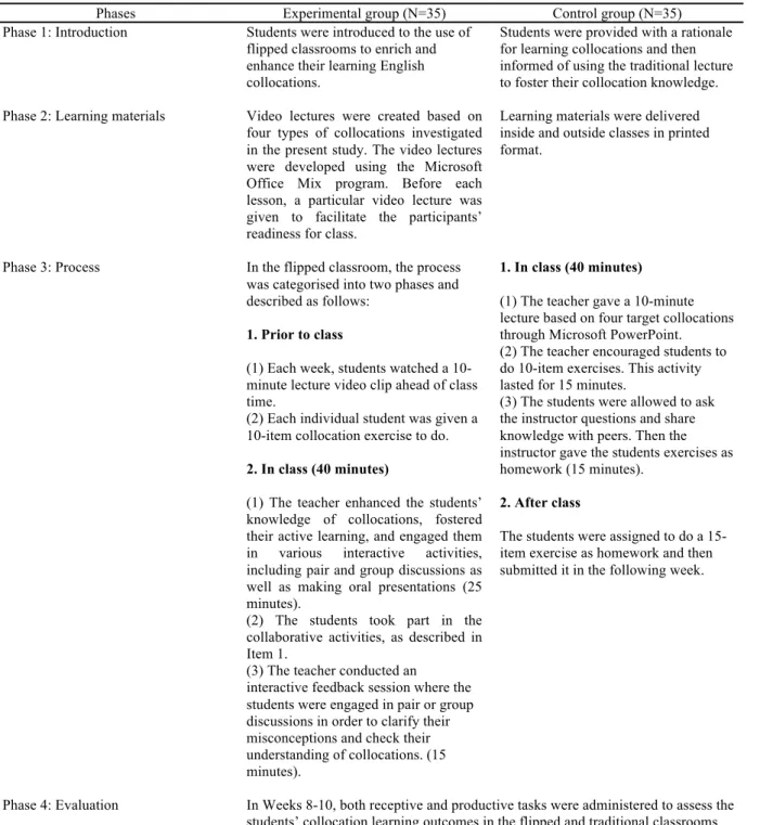 TABLE 3.  A summary of lessons designed based on the two instructional settings  