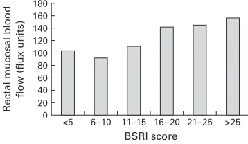 Table 1Total general health questionnaire (GHQ) score and subscale scores comparedbetween healthy controls and patients with constipation