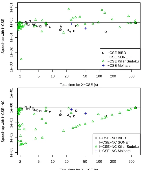 Fig. 3. Comparison of X-CSE with I-CSE (top) and I-CSE-NC (bottom).