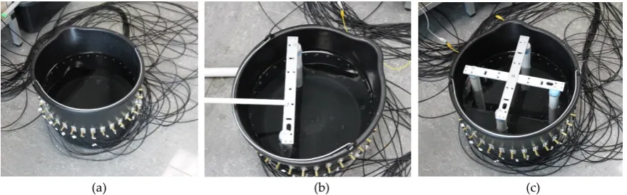 Figure 29. Numerical models for 32 measurement electrodes: (a) 2 objects, (b) 3 objects, (c) 4 objects 
