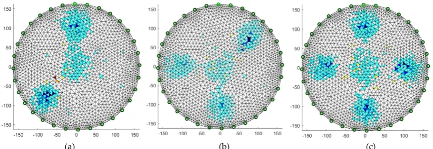 Figure 40. Image reconstruction for 32 measurement electrodes by Lars: (a) 2 objects, (b) 3 objects, (c) 4 
