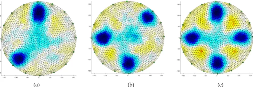Figure 41. Image reconstruction for 16 measurement electrodes by Elastic net: (a) 2 objects, (b) 3 objects, (c) 4 objects 