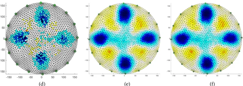 Figure 44. Image reconstruction - EIT model: (a) pattern, (b) Gauss-Newton method with Tikhonov regularization, (c) Gauss-Newton method with Laplace regularization, (d) Total Variation 
