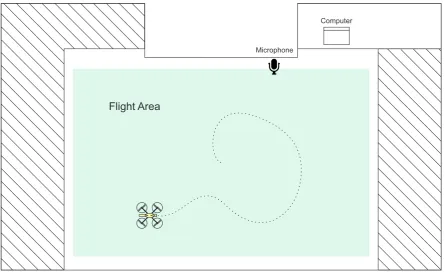 Figure 1. Top view of room used in the experiments.