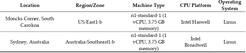 Table 4. Key parameters used for implementing LPFBS algorithm. Please see [31] for details and definition of symbols 