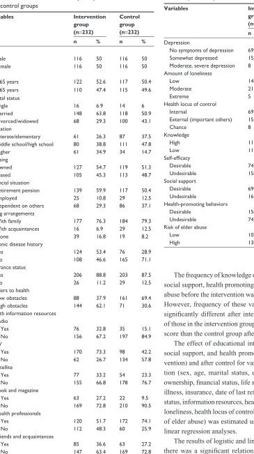 Table 1 Baseline characteristics of participants in the intervention and control groups