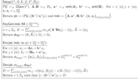 Figure 1: FEone(k, Dk), a family of private-key, functional encryption schemes parametrized byk ∈ N∗ and a matrix distribution Dk, single-ciphertext, selectively secure under the Dk-mddhassumption on asymmetric pairings.