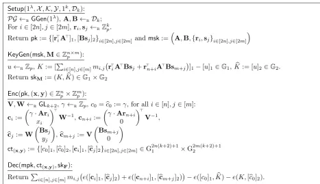 Figure 5: FE(k, Dk), a family of functional encryption schemes parametrized by k ∈ N∗ and amatrix distribution Dk, selectively secure under the Dk-mddh and 3-pddh assumptions.