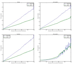Fig. 3. Improved predicate encoding for boolean formulas vs original encoding