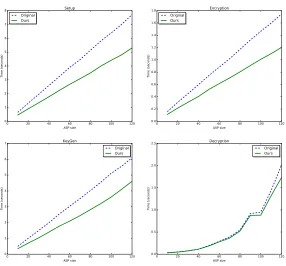 Fig. 4. Improved predicate encoding for ASP vs original encoding