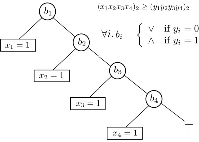 Fig. 6. Example of ﬁxed structure for inequalities