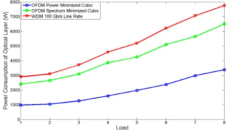 TABLE NETWORK II PARAMETERS 