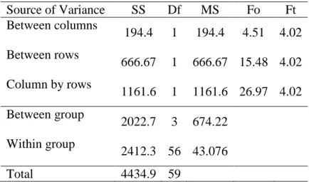Table 4. Analysis of Variance 