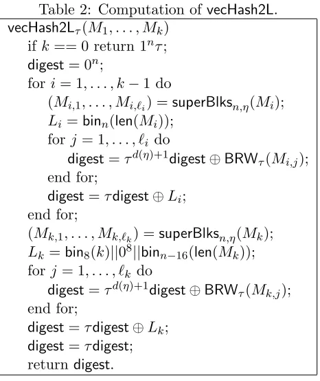 Table 2: Computation of vecHash2L.