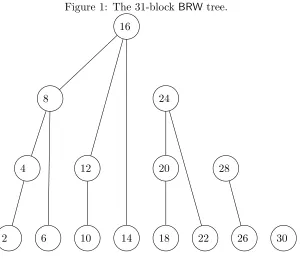 Figure 1: The 31-block BRW tree.