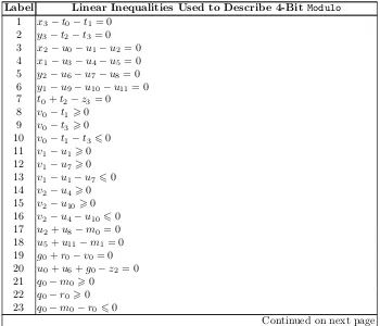 Table 2: Allocation of Intermediate Variables for 4-bit Modulo.