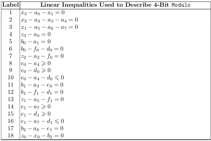 Table 4 – continued from previous page