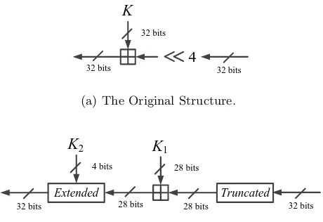 Fig. 4: Illustrations of Equivalent Transformation for Left Shift.