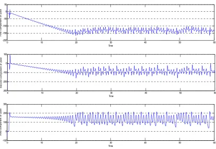 Figure 2. The trajectories in two-dimensional x1, x3-space of systems. 