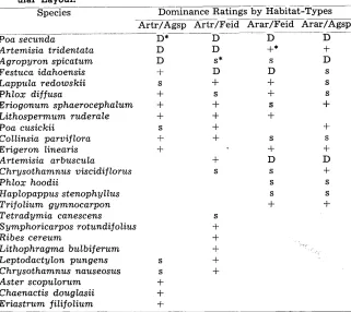 Table 1. A Simplified Example of a Species Association Table Adapted From Unpublished Oregon Data (Eckerf, 19571.1 Actual Dominance Data Are Not Used Because the Purpose Is Only fo Illusfrafe fhe Tab- ular Layout
