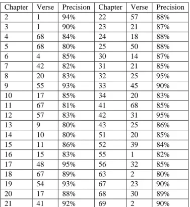 Table 1. Mean precision of the MQVC approach 