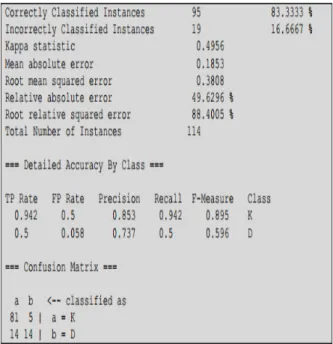 Figure  3  shows Sharaf [8,9] Weka classifier  results. 