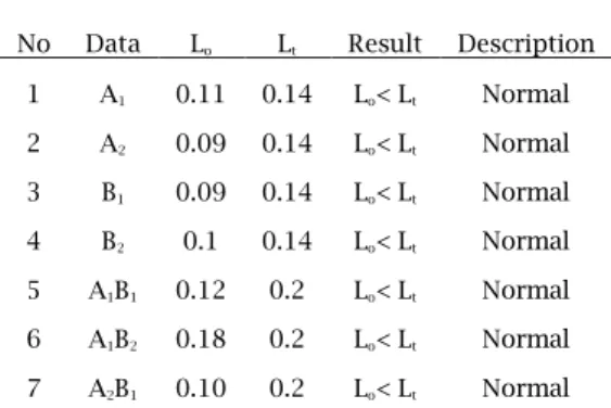 Table 1 Normality Test 