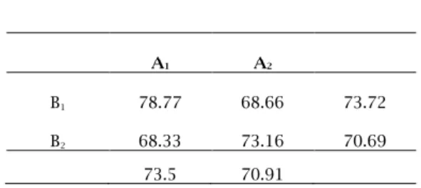 Table 4 Mean Scores 