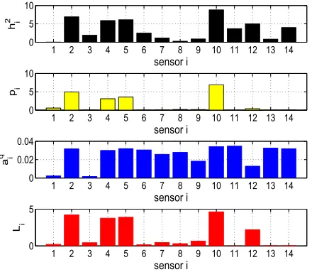 Fig. 4.Probability of detection (Pd) versus the signal to noise ratio(ξa) for M = 20, N = 10, Pfa = 0.1 and B = 0.5.