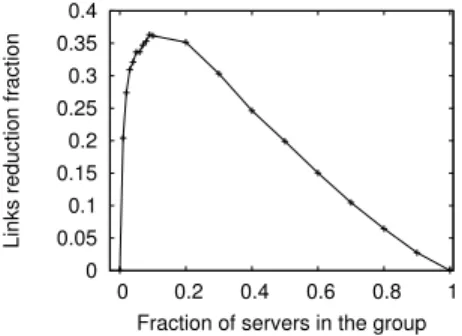 Figure 1: Increase in raw throughput over the base routing service.