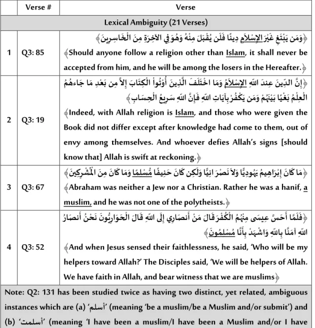 Table 4.4 The 30 Ambiguous Instances under Study 