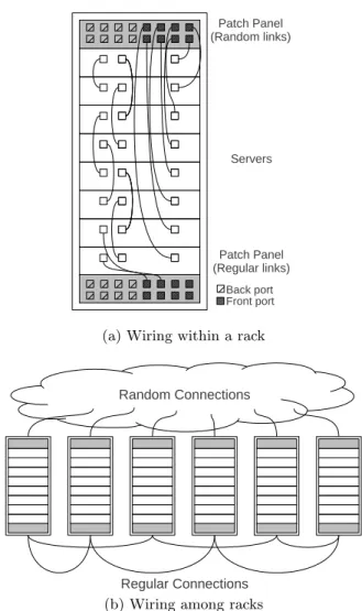 Figure 2: Wiring SW-Ring using patch panels.