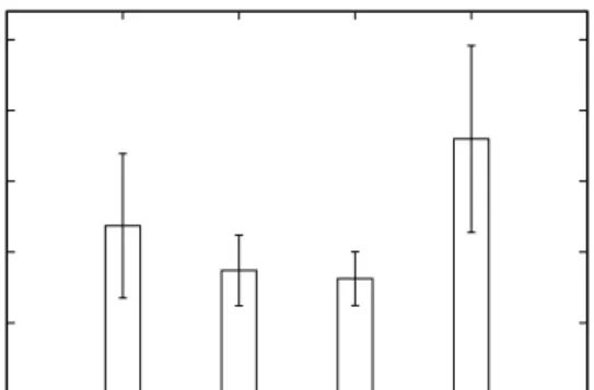 Figure 3: Dijkstra path length. Topologies with larger num- num-ber of random links have shorter path length.